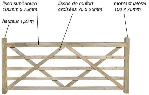 Barrières Anglaise Droite Unigate 2.4m (1,27m hauteur - 5 lisses) 